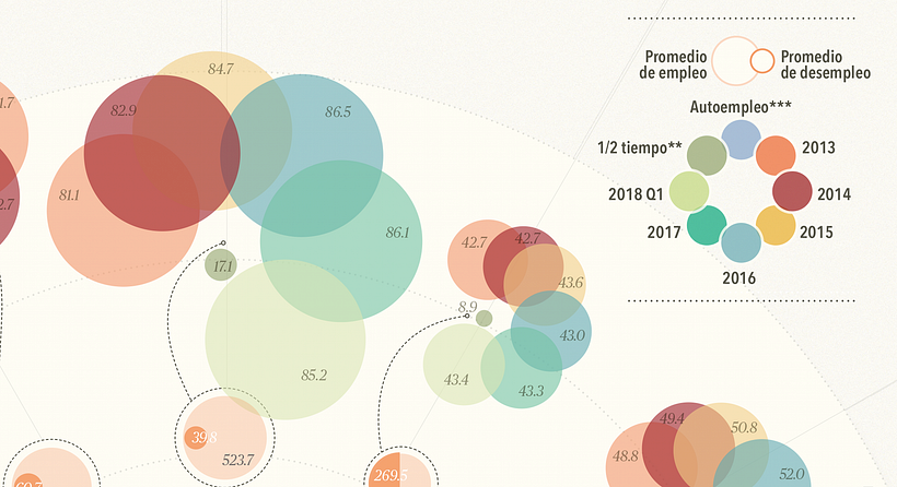 Self employment in Mexico 2