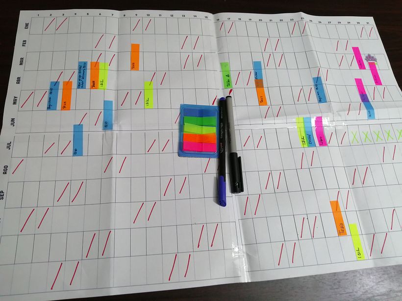 Aquí está mi plan anual.
