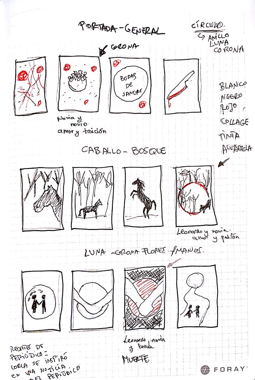 Proyecto final: Bodas de sangre (Federico G. Lorca) 5