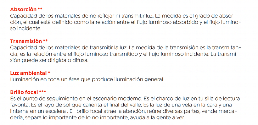 Algunas de las definiciones del PDF de 5 páginas del Glosario de conceptos básicos de iluminación.