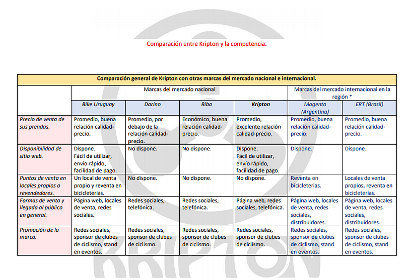 Introducción al community management 4