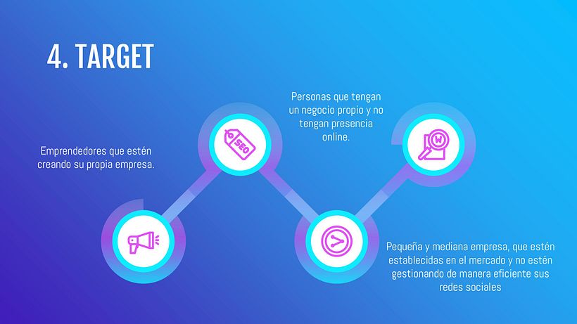 Mi Proyecto del curso: Marketing de contenidos para redes sociales 4