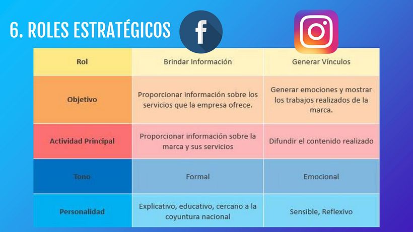 Mi Proyecto del curso: Marketing de contenidos para redes sociales 6