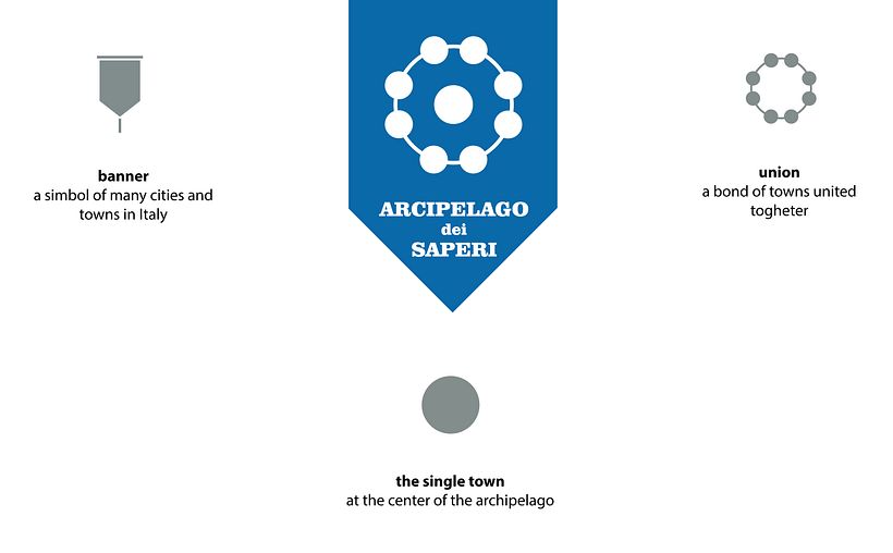 The main concept of this logo