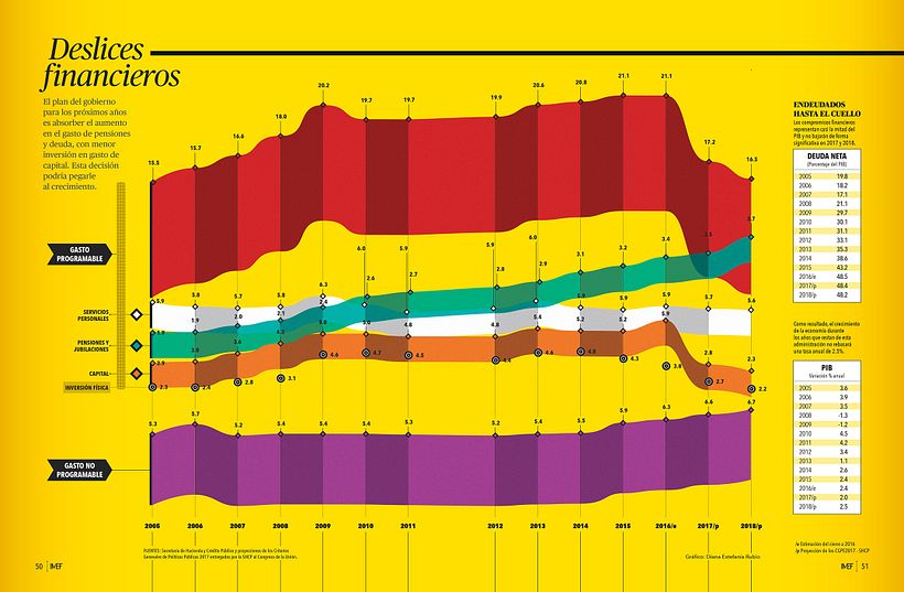 Diseño de Diana Estefanía Rubio.