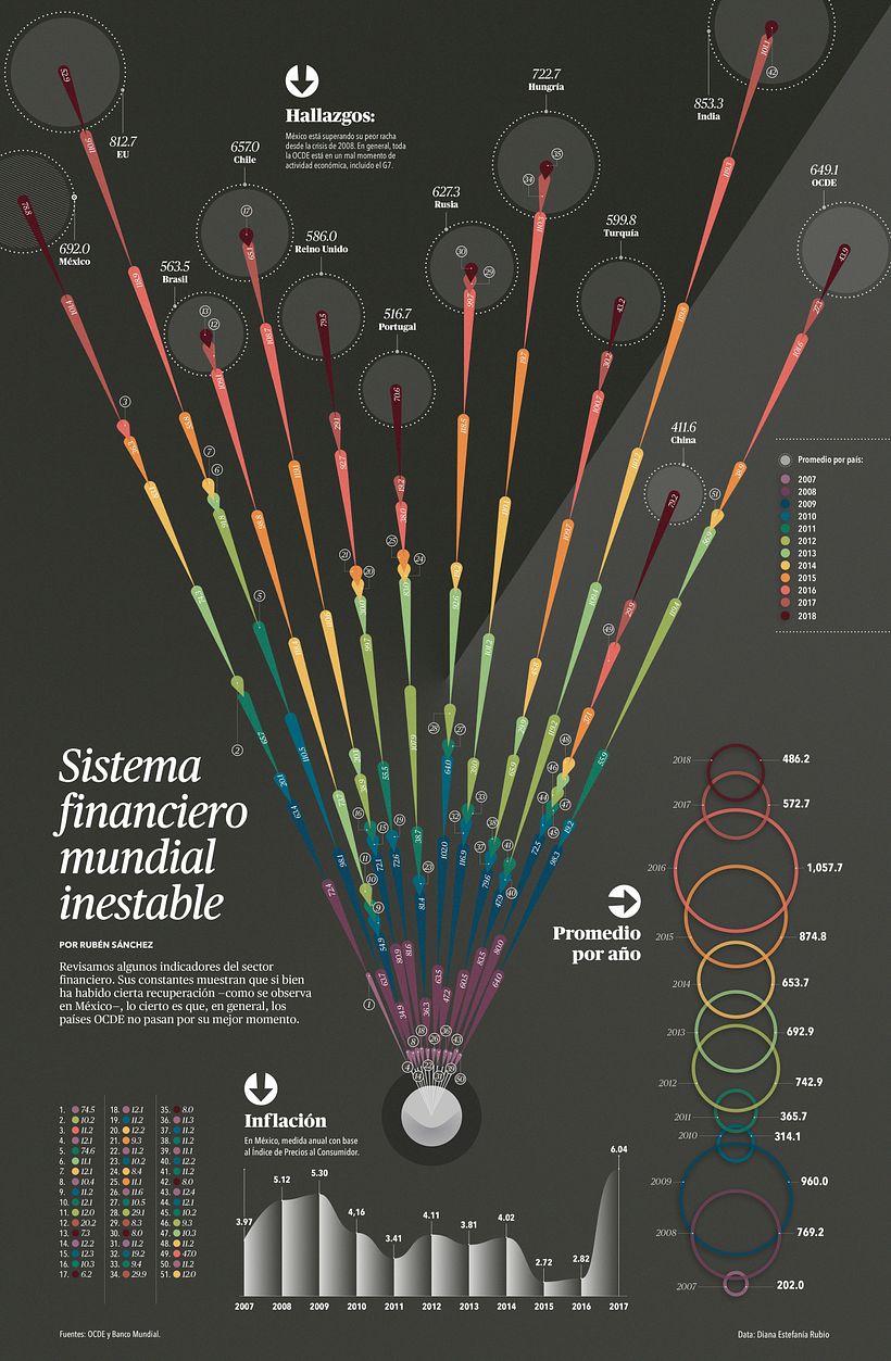 Diseño de Diana Estefanía Rubio.