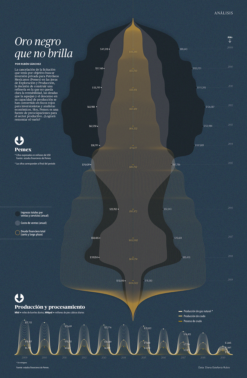 Diseño de Diana Estefanía Rubio.