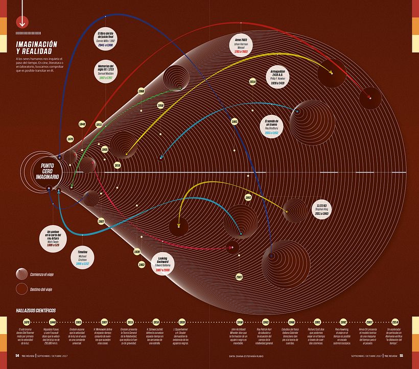 Diseño de Diana Estefanía Rubio.