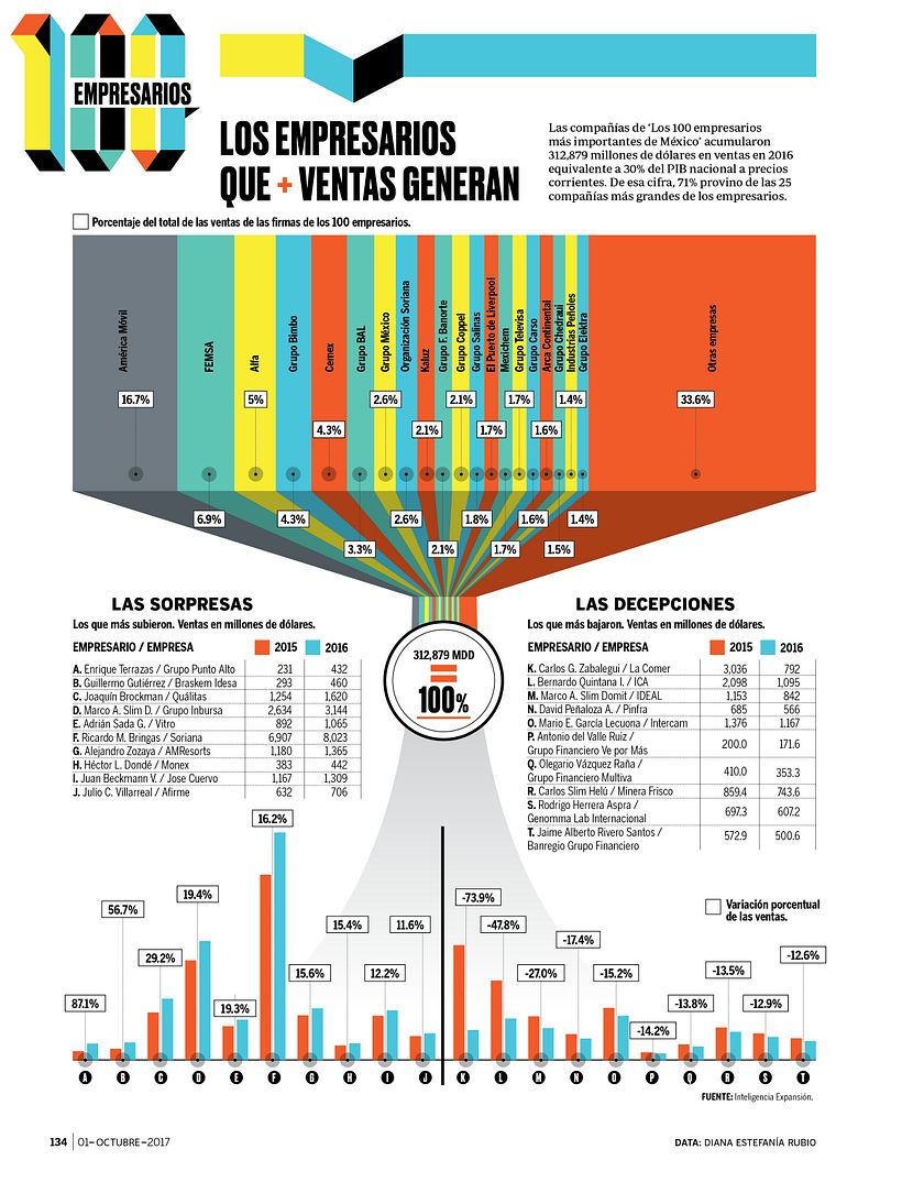 Diseño de Diana Estefanía Rubio.