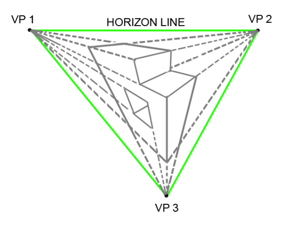 Perspectiva de três pontos