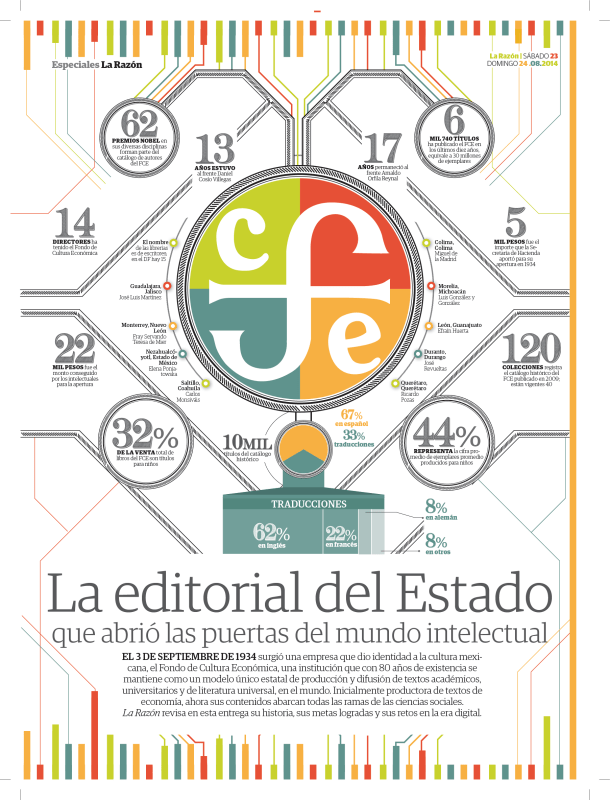 Design by Diana Estefanía Rubio.