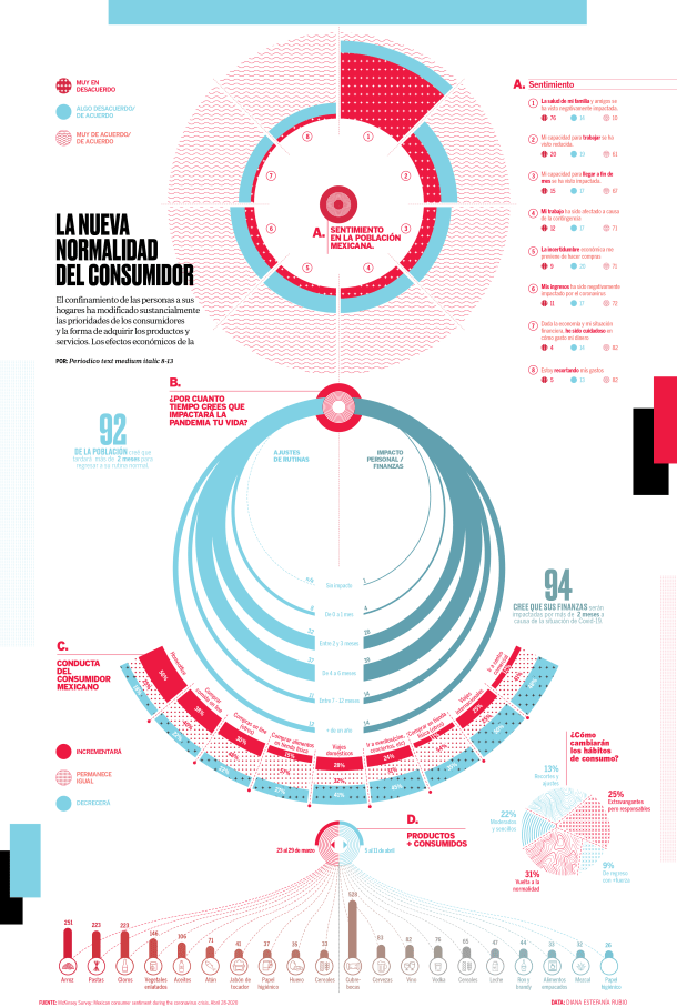 Design by Diana Estefanía Rubio.