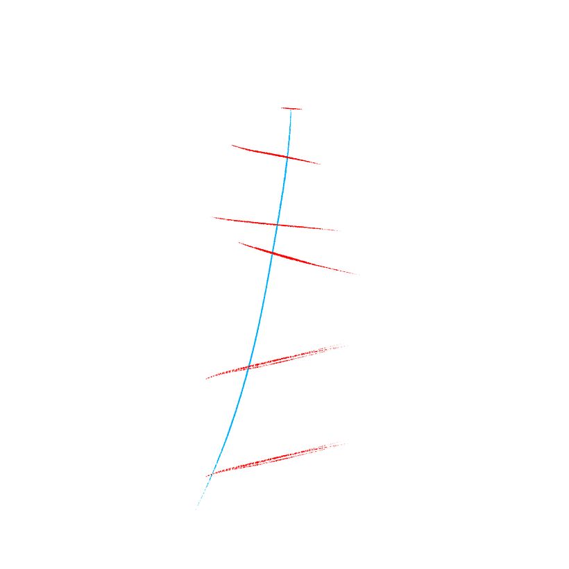 Rhythm decision based on reference pictures and slight corrections based on my personal taste.