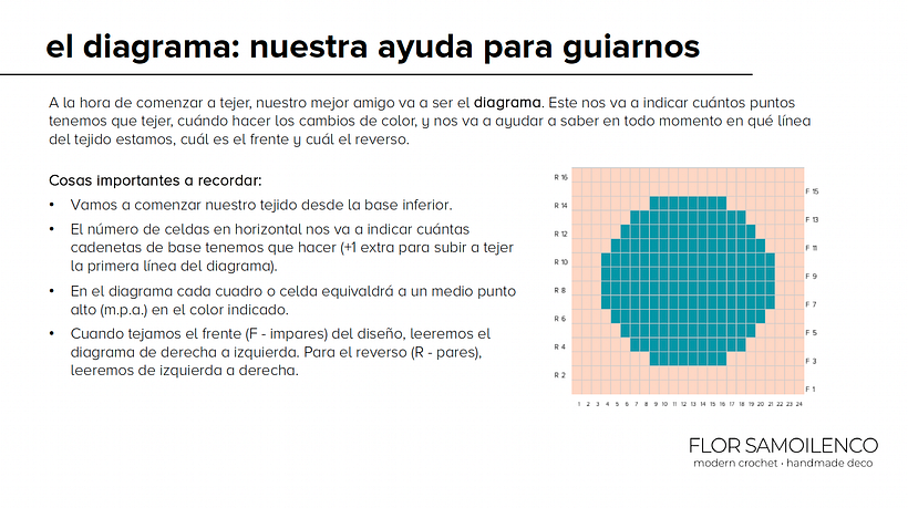 La guía dedica una parte al diagrama, fundamental en esta técnica.