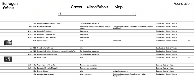 Listado de la Barragan Foundation.