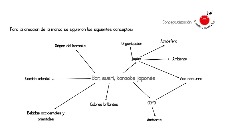 Mi Proyecto del curso: Principios de conceptualización y branding 2