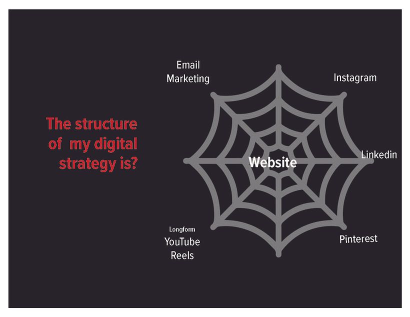 Phillinda Roy Photography: Build Your Online Presence course 4