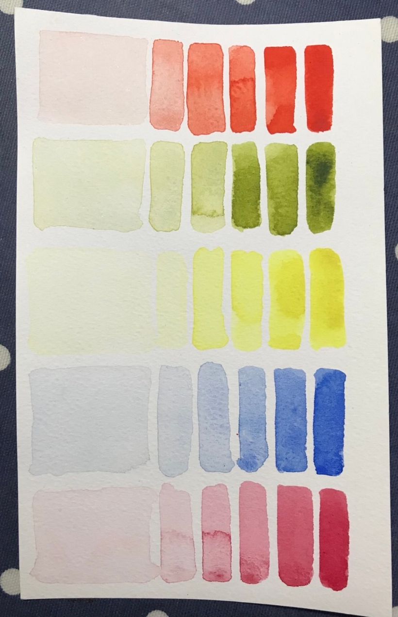 Getting used to water / pigment mixtures