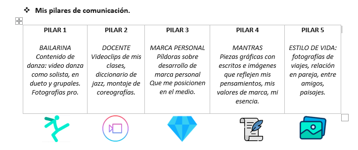 Al tener claro esto, definí la frecuencia de publicación por mes de cada pilar y su distribución.