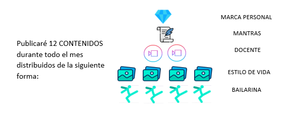 VISIBILIDAD DE MARCA PERSONAL EN INSTAGRAM 6