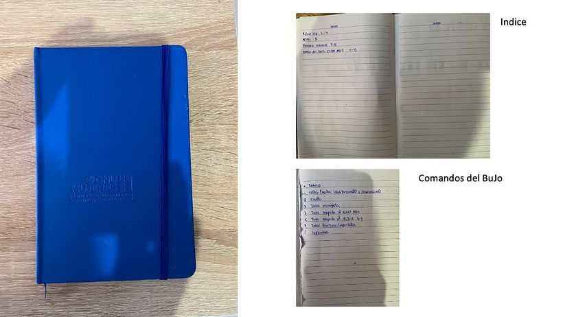 Bullet Journal, indice y lista de comandos