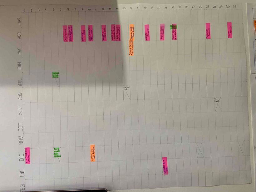 Vista a un año marzo ´21 al feb ´21 el proyecto aun en proceso falta mucho por llenar.