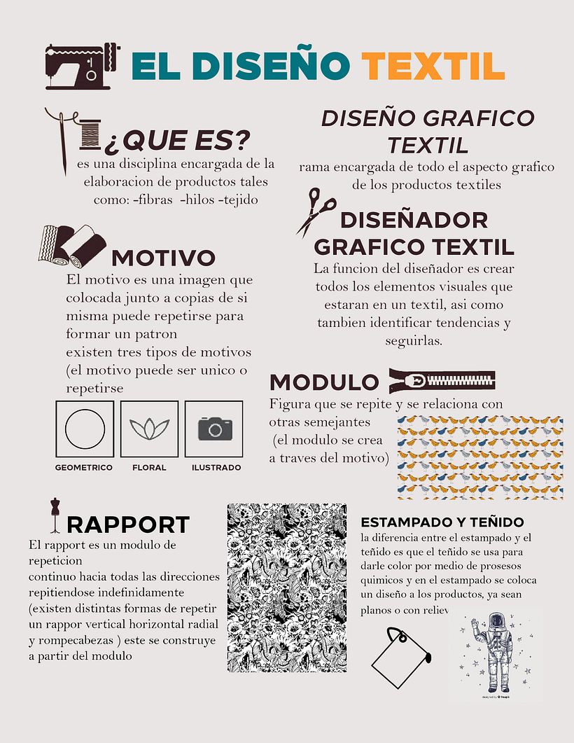 INFOGRAFIA Textil  -1