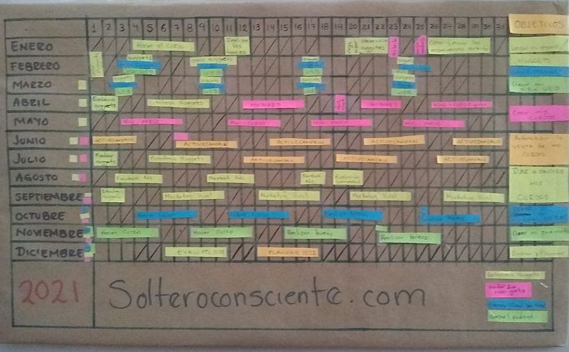 Es mi calendario anual para uno de mis proyectos.