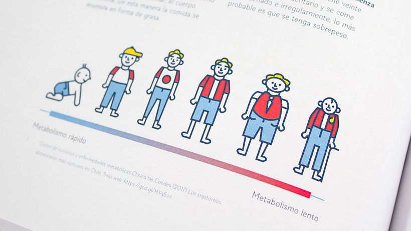 Iconografía Alimente, comiendo presente - Informatieontwerp