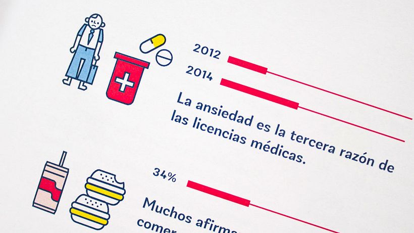 Iconografía Alimente, comiendo presente - Informatieontwerp