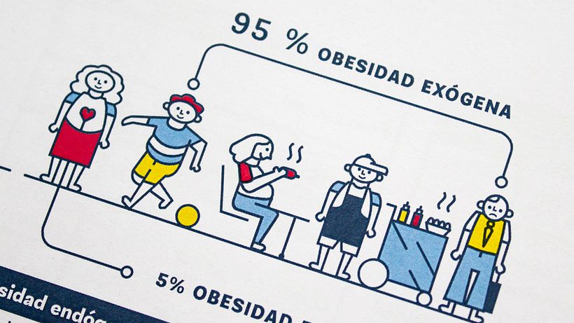 Iconografía Alimente, comiendo presente - Informatieontwerp