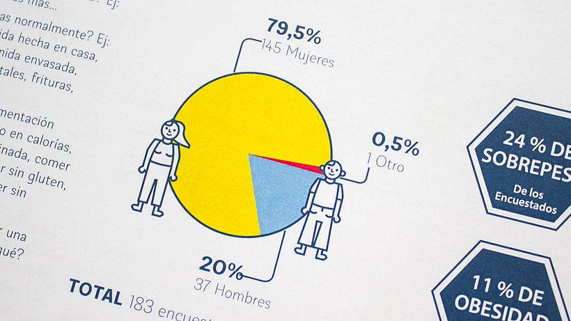 Iconografía Alimente, comiendo presente - Informatieontwerp
