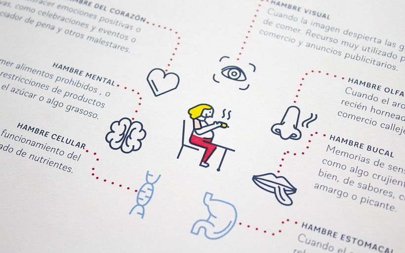 Iconografía Alimente, comiendo presente - Informatieontwerp