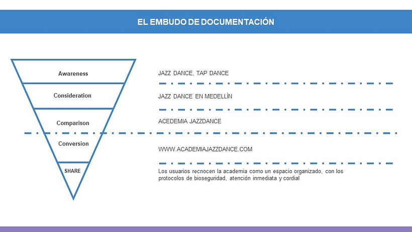 Plan de medios Academia Jazzdance  1
