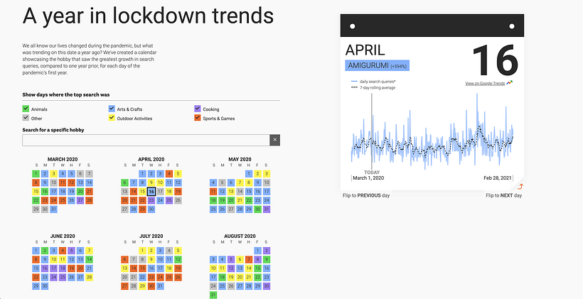 Google publica las grandes tendencias del confinamiento 1