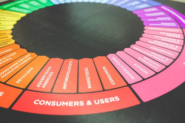 Knowing the customer is fundamental in creating growth marketing strategies.