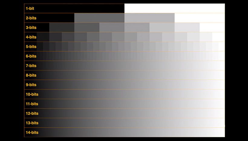 The higher the bit depth of an image, the more colors it can store.