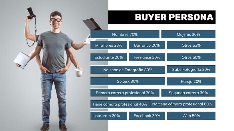 Presentación del buyer persona