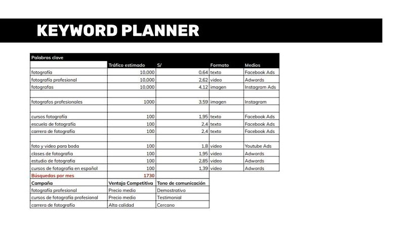 Keyword planner