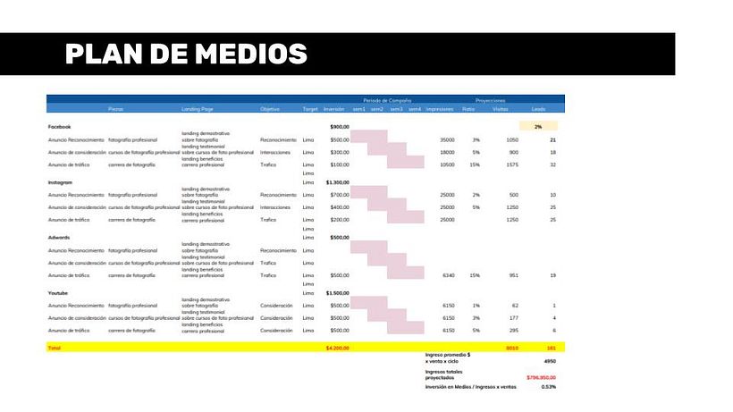 Plan de Medios. Adjunto el link al documento https://drive.google.com/file/d/13noIpG492cF-qXN_q43g9I_TcCxEwOhW/view?usp=shari