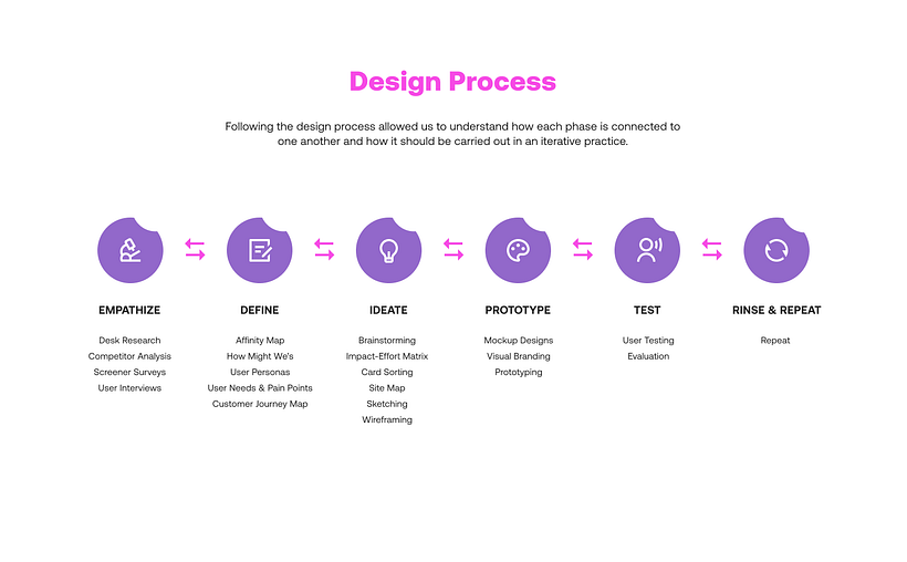 Desti UX Case Study Project - UX / UI