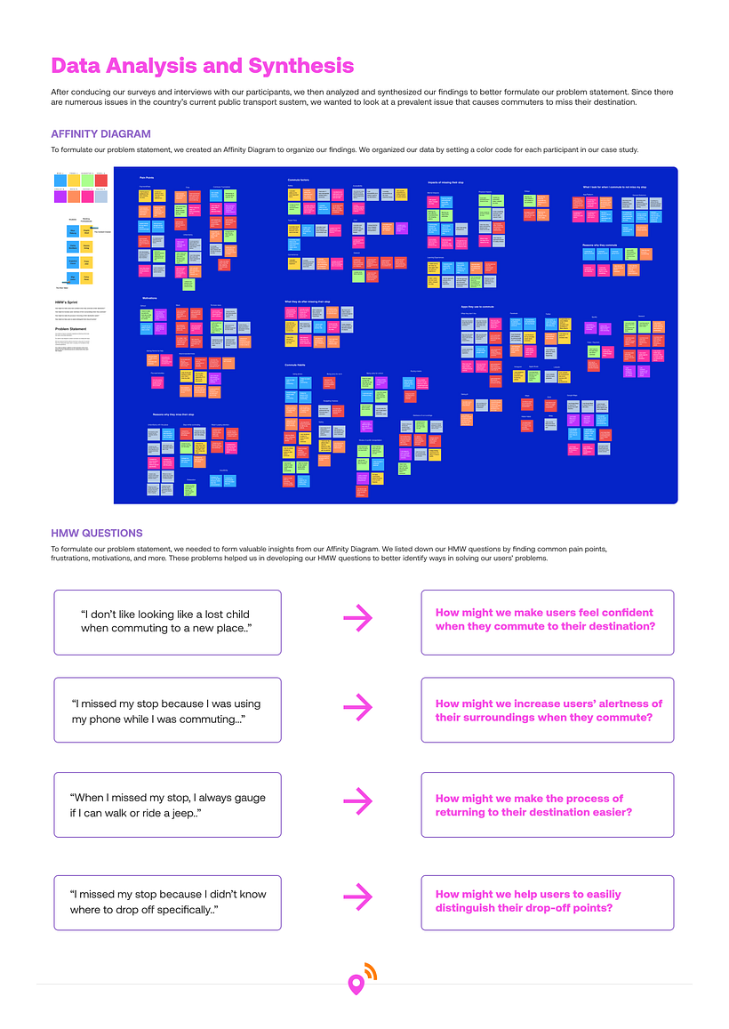 Desti UX Case Study Project - UX / UI