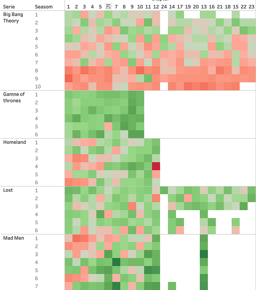 Mi Proyecto del curso: Introducción a la visualización de datos -1
