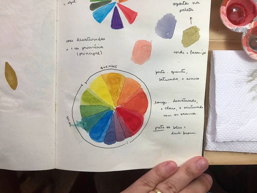 Um círculo cromático borrado, clássico de uma artista canhota.