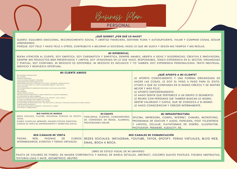 Mi Proyecto del curso: Modelos de negocio para creadores y creativos 2