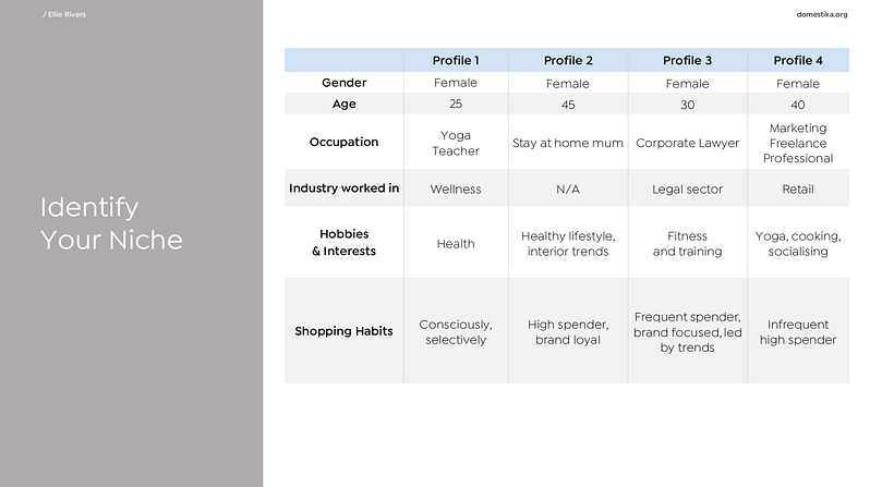 My project in E-Commerce Fundamentals: Launching an Online Store from Scratch course 19