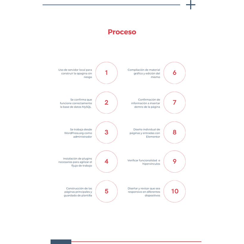 Proyecto de página web - Omar Hinojosa 11