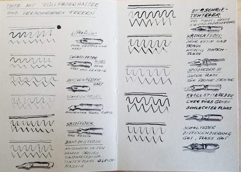 Experimentos con diferentes bolígrafos de escritura. 