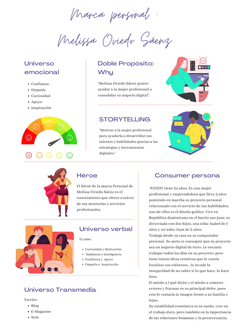 Marca personal: Melissa Oviedo Sáenz