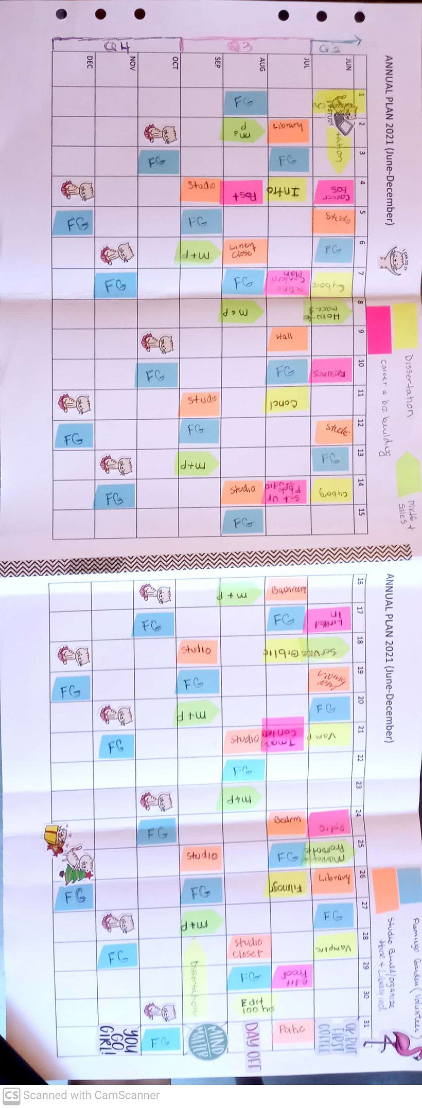 My project in Time Management Techniques for Creators and Creatives course 1